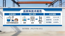 宝兴本地工厂讲解：说一遍公路压浆料和铁路压浆料的区别